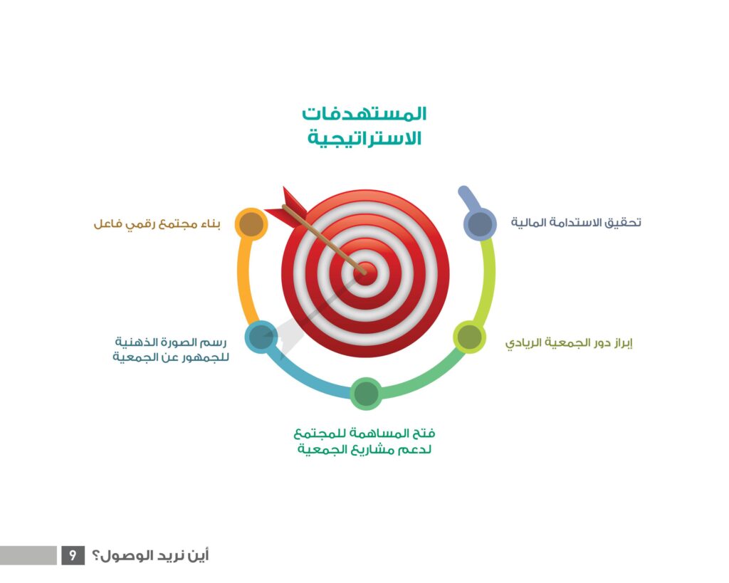 أين نريد الوصول